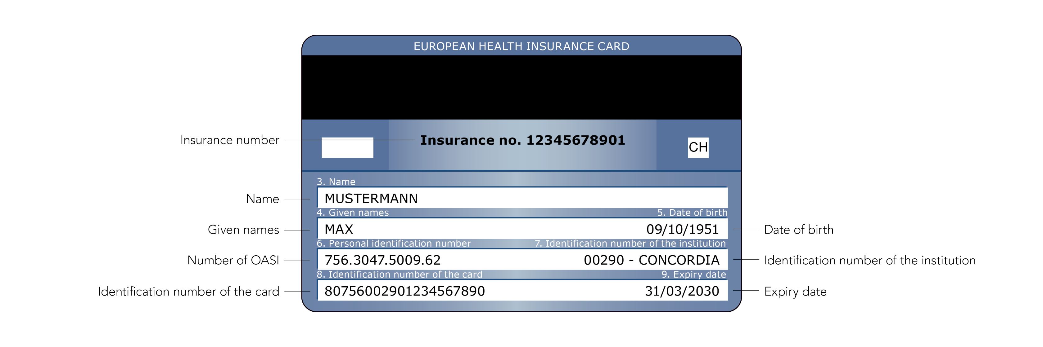 European Health Insurance Card CONCORDIA