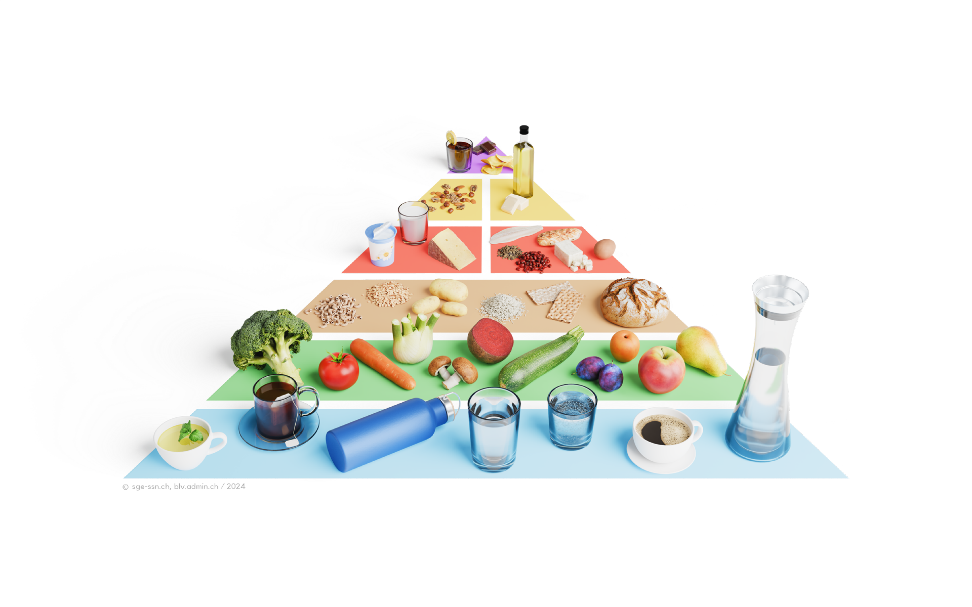 Alimentazione sana in gravidanza: la piramide alimentare con i suoi sei livelli