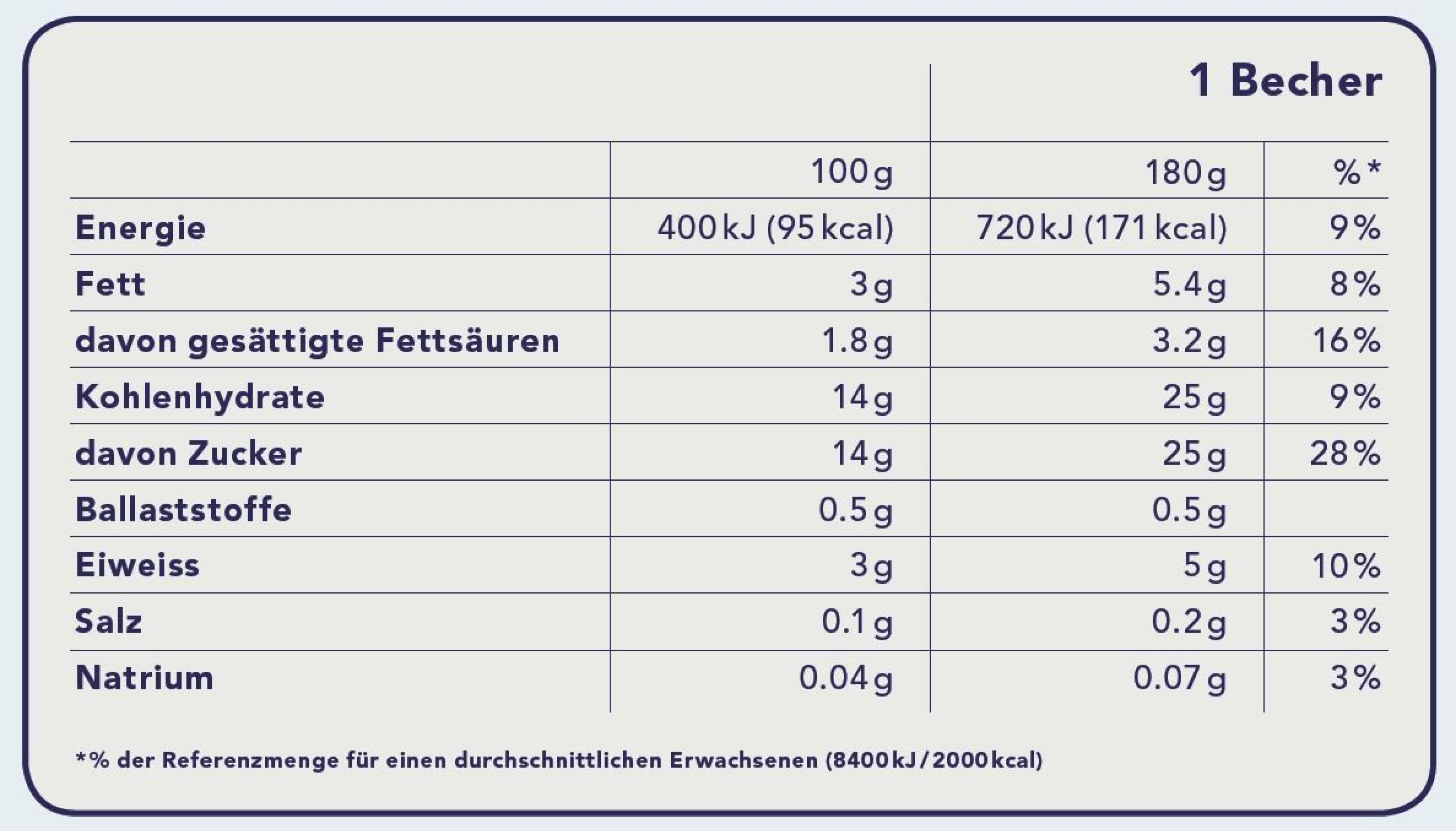 Die Tabelle zeigt die Inhaltsstoffe eines Heidelbeer-Joghurts.