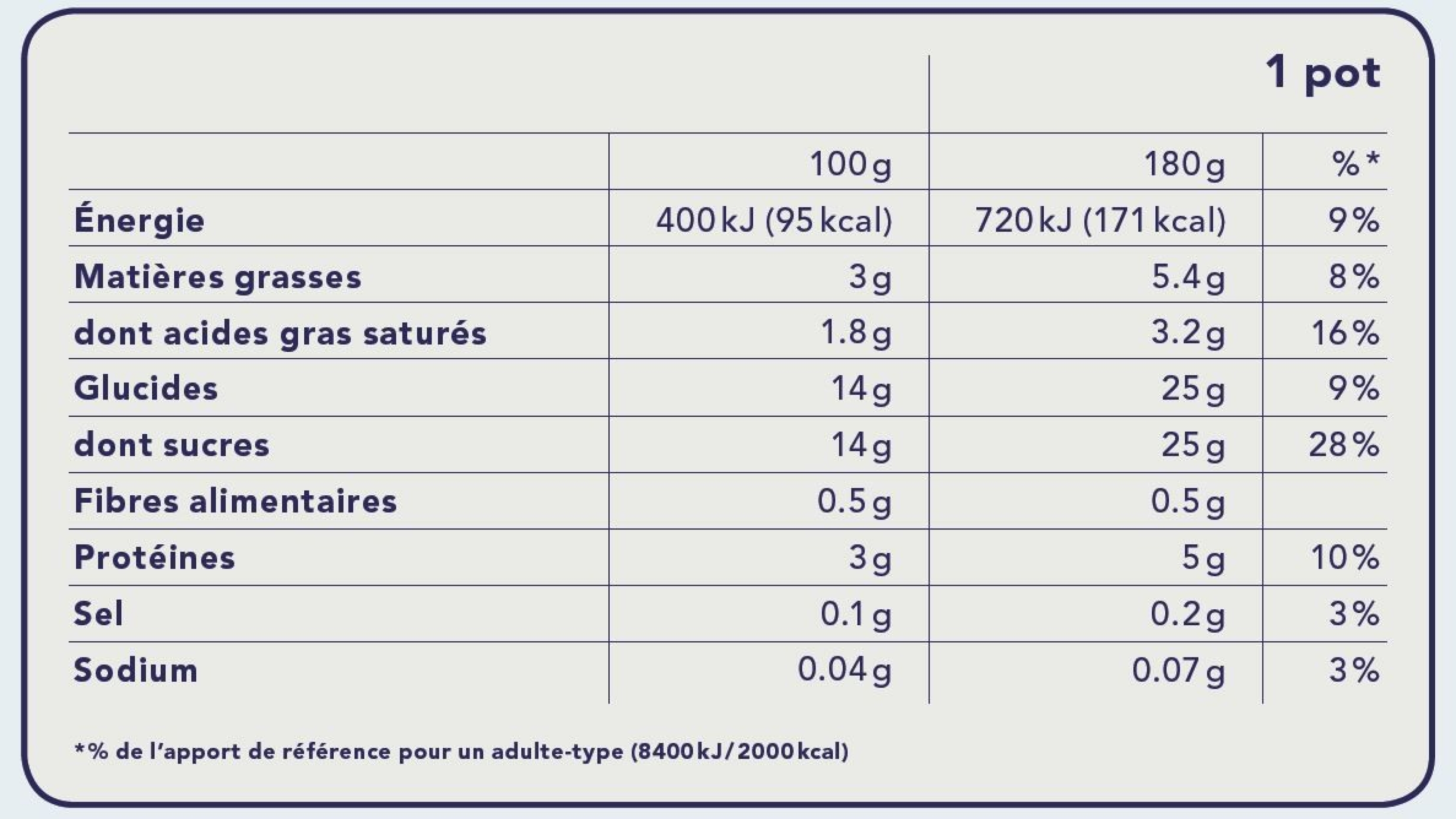Étiquettes d'un pot de yogourt avec les valeurs nutritionnelles