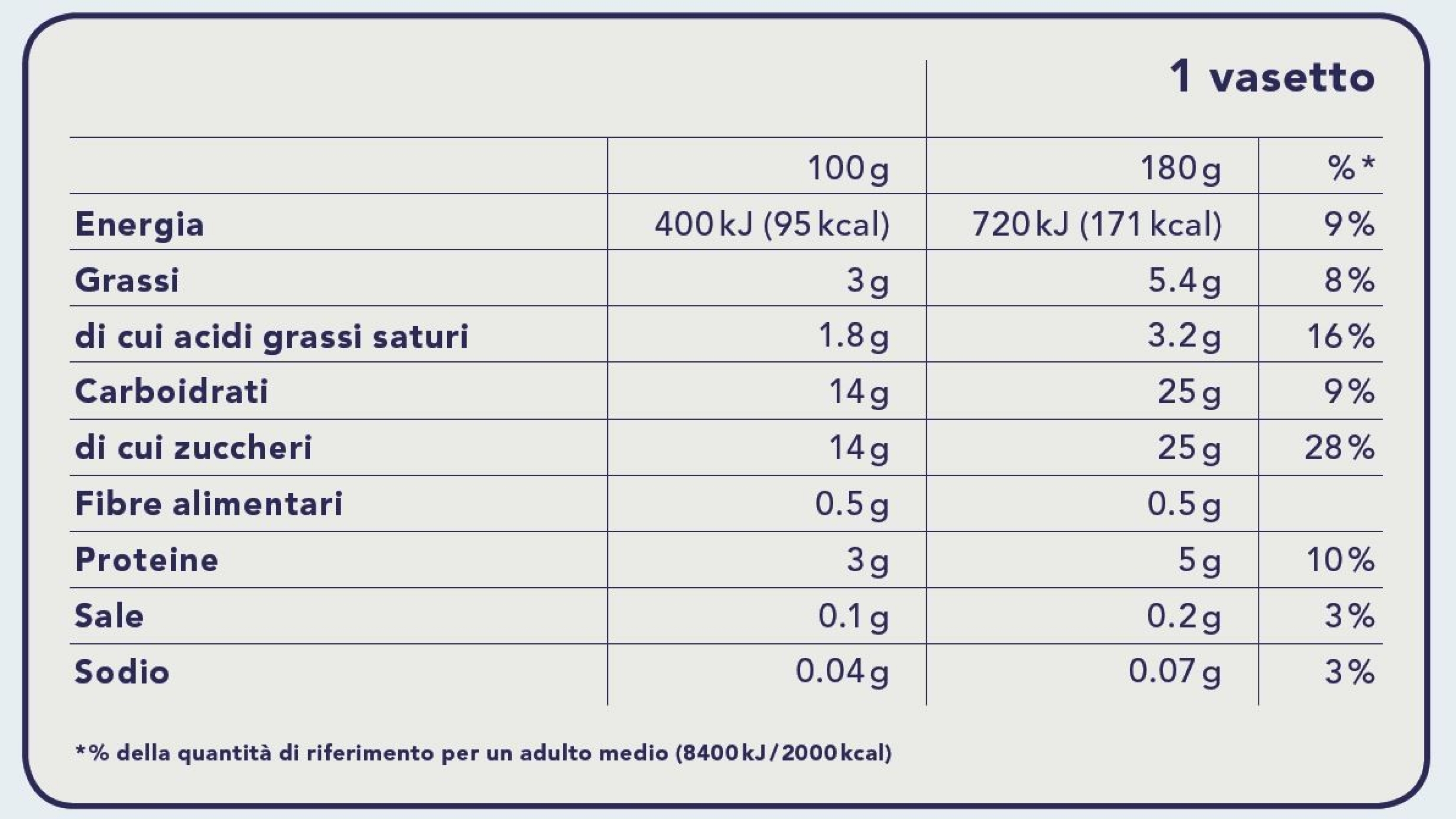 Die Tabelle zeigt die Inhaltsstoffe eines Heidelbeer-Joghurts.